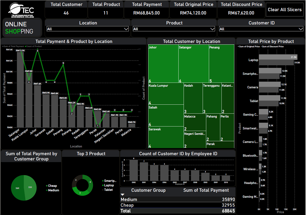 PowerBI Data Visualization