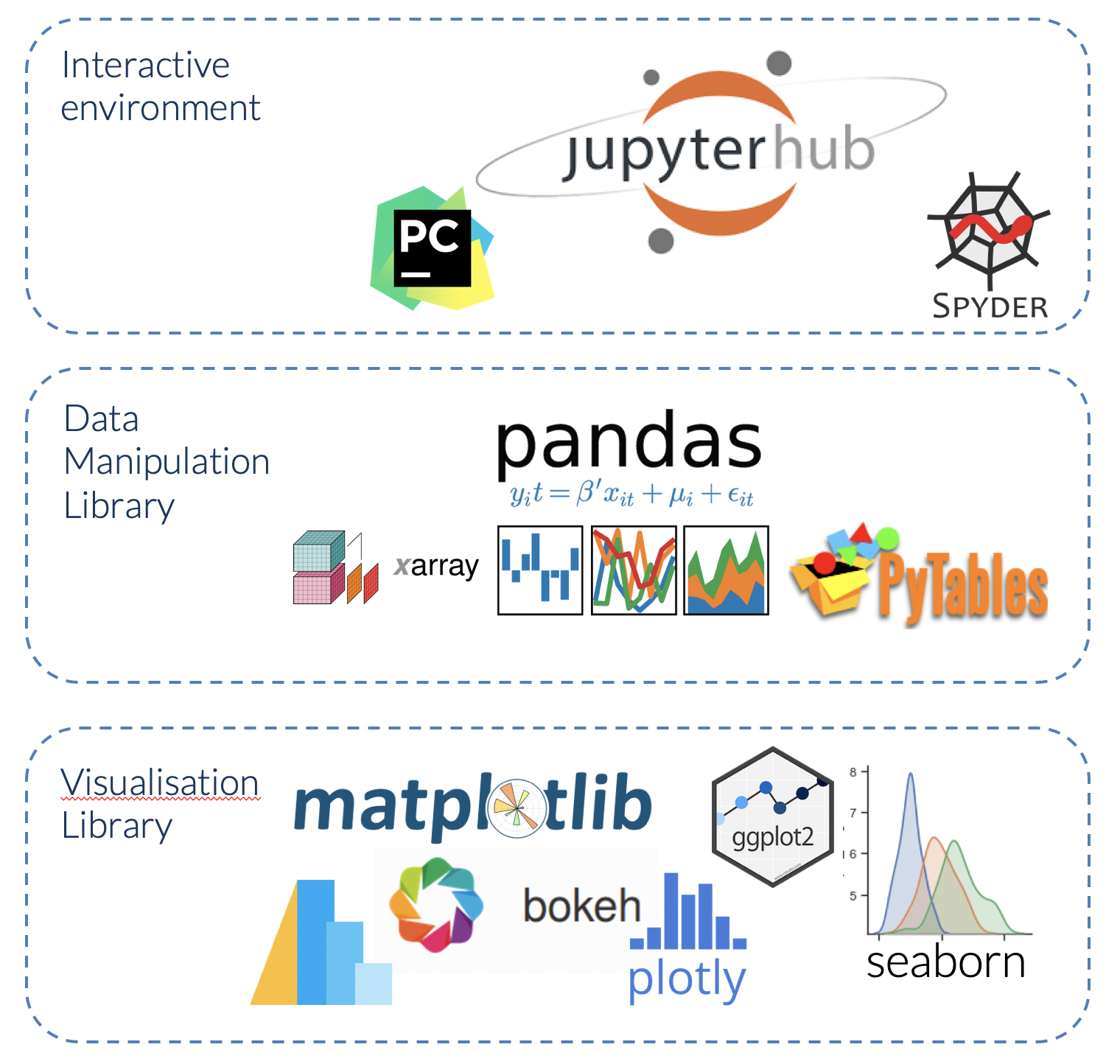 Python Data Vis. Example